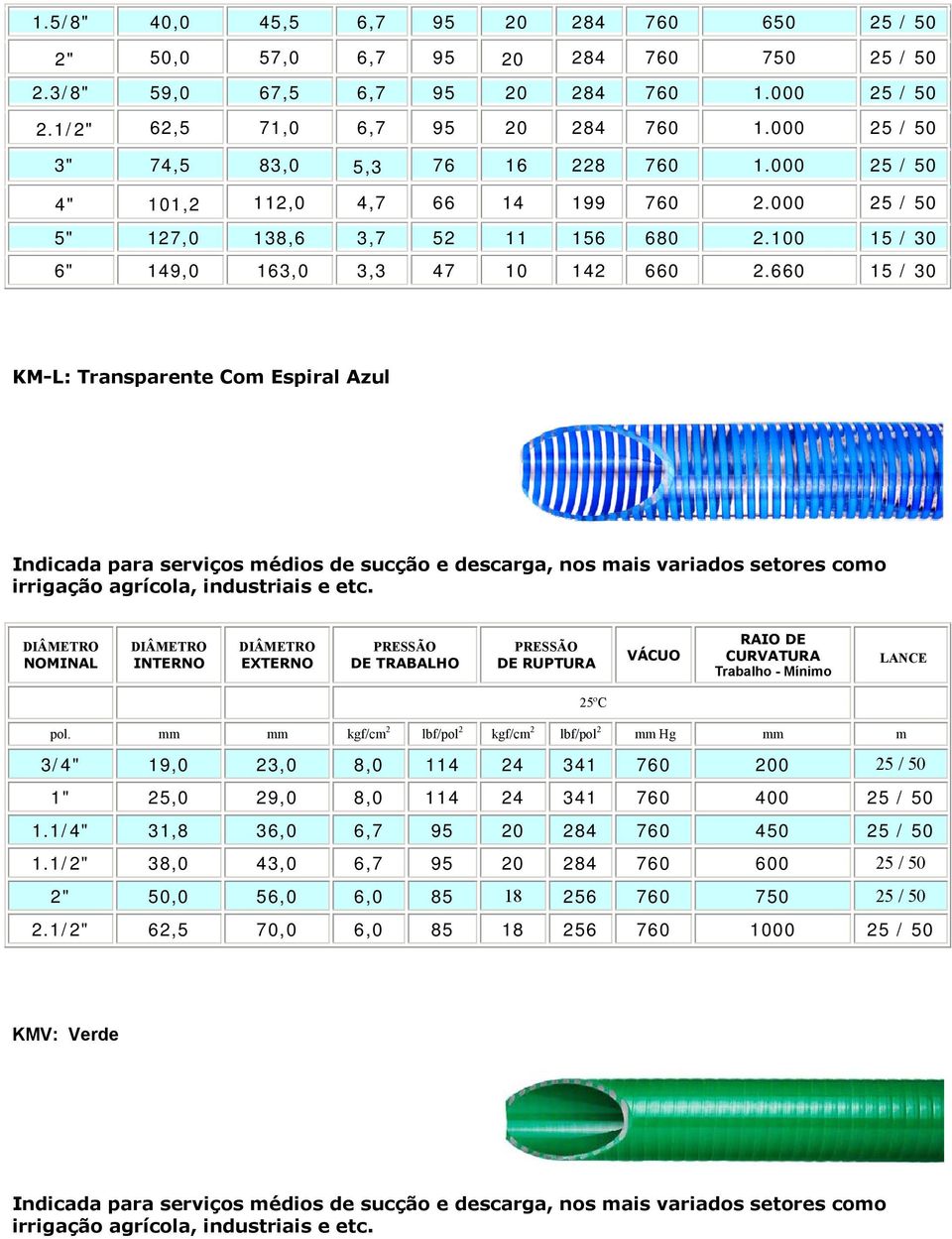 660 15 / 30 KM-L: Transparente Com Espiral Azul Indicada para serviços médios de sucção e descarga, nos mais variados setores como irrigação agrícola, industriais e etc.