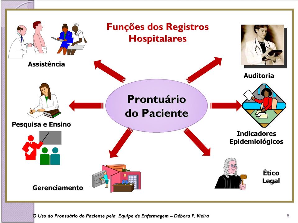 Epidemiológicos Gerenciamento Ético Legal O Uso do