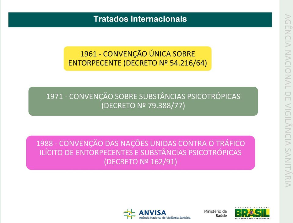 388/77) 1988 - CONVENÇÃO DAS NAÇÕES UNIDAS CONTRA O TRÁFICO ILÍCITO DE