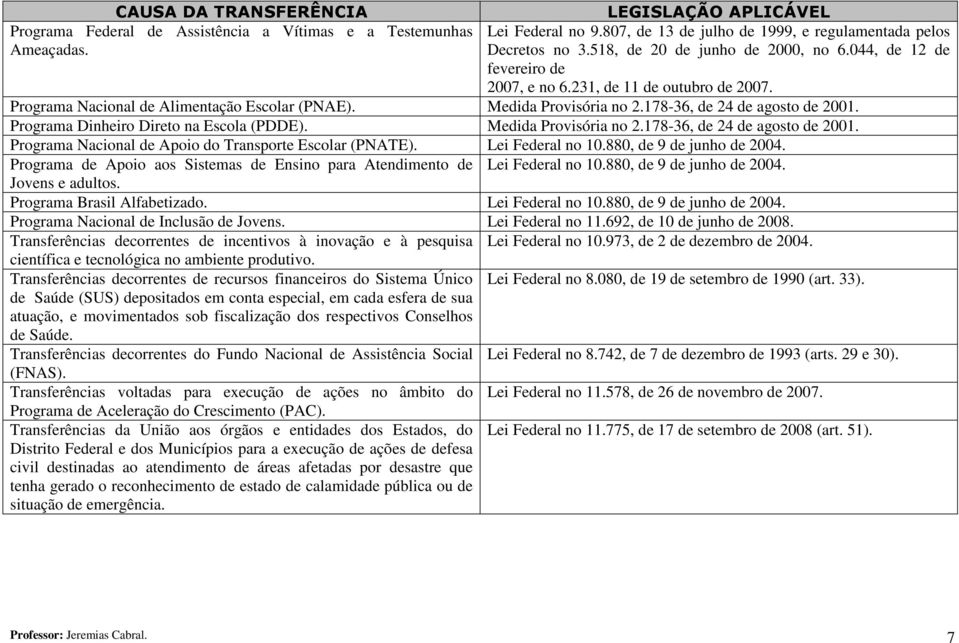 178-36, de 24 de agosto de 2001. Programa Dinheiro Direto na Escola (PDDE). Medida Provisória no 2.178-36, de 24 de agosto de 2001. Programa Nacional de Apoio do Transporte Escolar (PNATE).