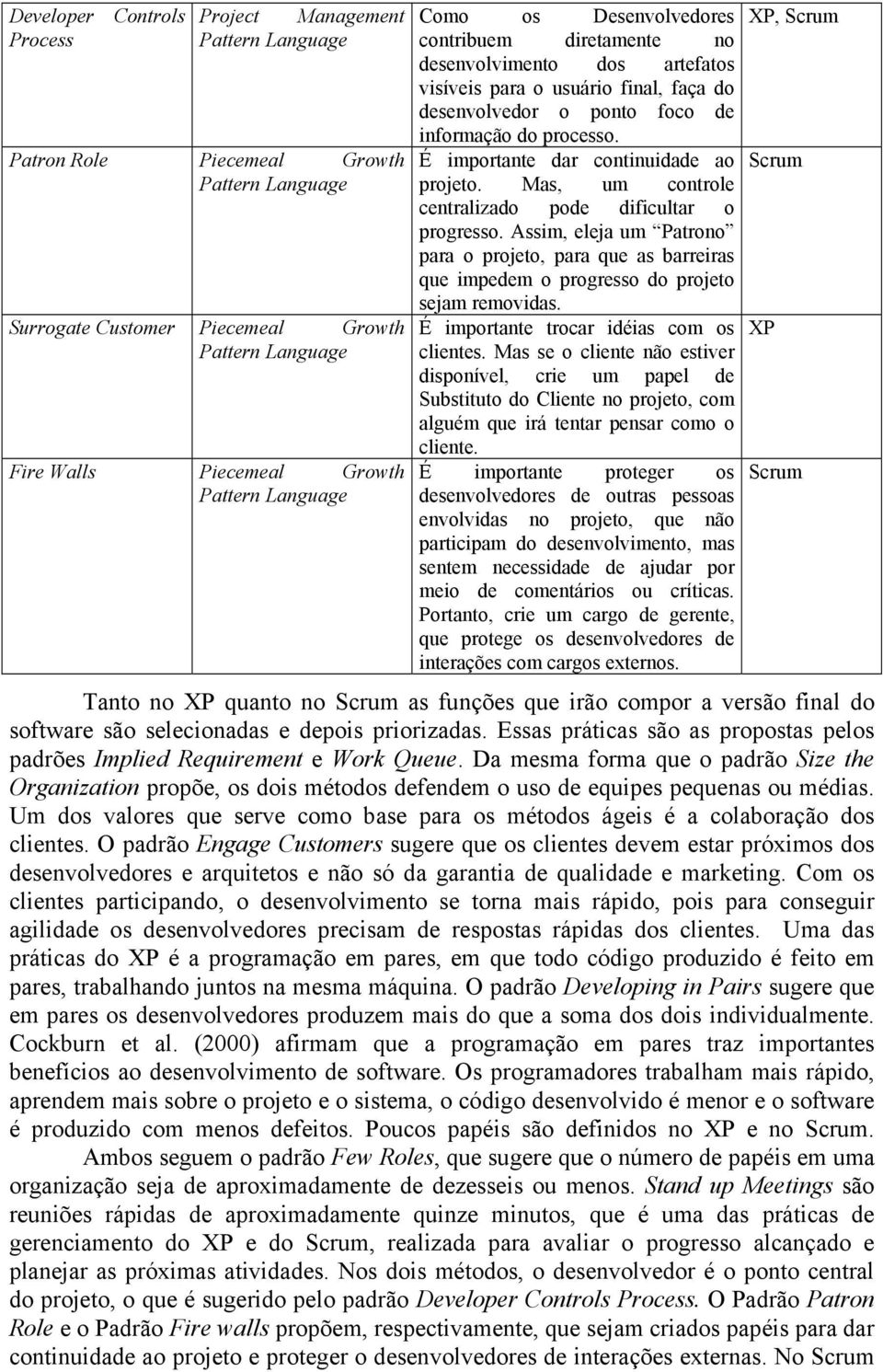 Mas, um controle centralizado pode dificultar o progresso. Assim, eleja um Patrono para o projeto, para que as barreiras que impedem o progresso do projeto sejam removidas.