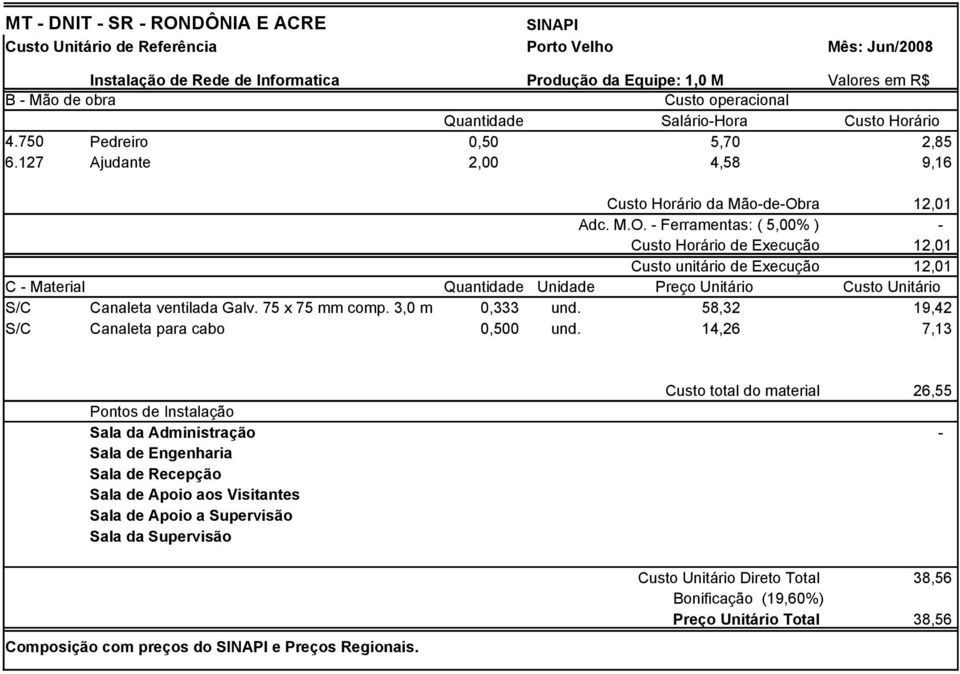 ra 12,01 Adc. M.O.