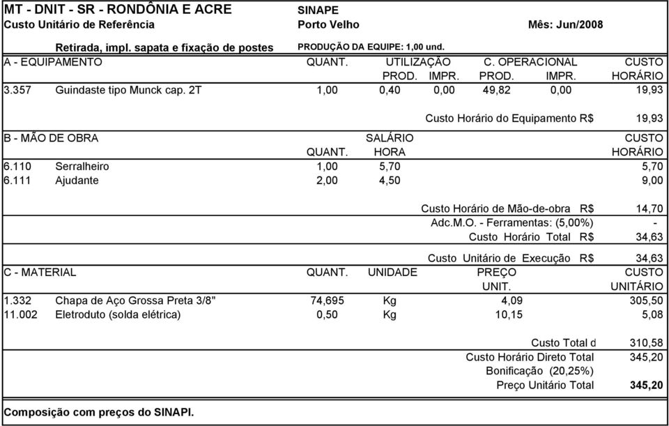 HORA HORÁRIO 6.110 Serralheiro 1,00 5,70 5,70 6.111 Ajudante 2,00 4,50 9,00 Custo Horário de Mão-de-obra R$ 14,70 Adc.M.O. - Ferramentas: (5,00%) - Custo Horário Total R$ 34,63 Custo Unitário de Execução R$ 34,63 C - MATERIAL QUANT.