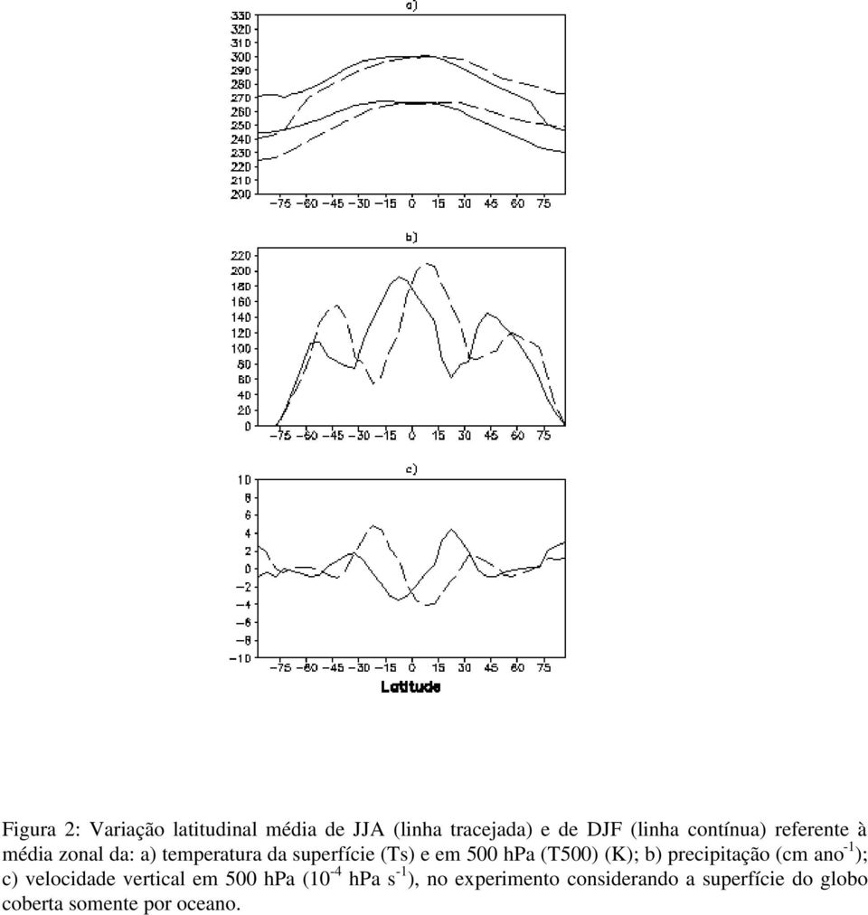 velocidade vertical em 500 hpa (10-4 hpa s -1 ), no