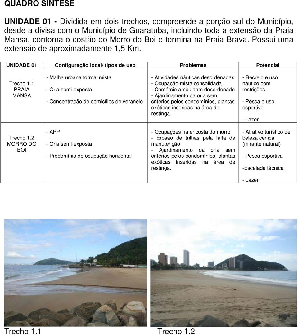 1 PRAIA MANSA - Malha urbana formal mista - Orla semi-exposta - Concentração de domicílios de veraneio - Atividades náuticas desordenadas - Ocupação mista consolidada - Comércio ambulante desordenado