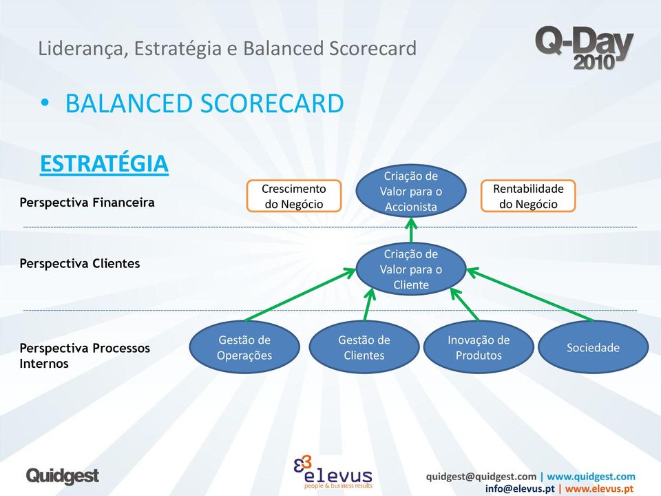 Perspectiva Clientes Criação de Valor para o Cliente Perspectiva