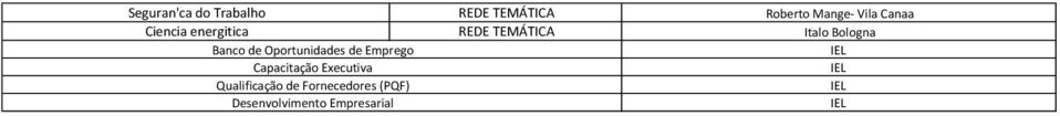 de Oportunidades de Emprego Capacitação Executiva