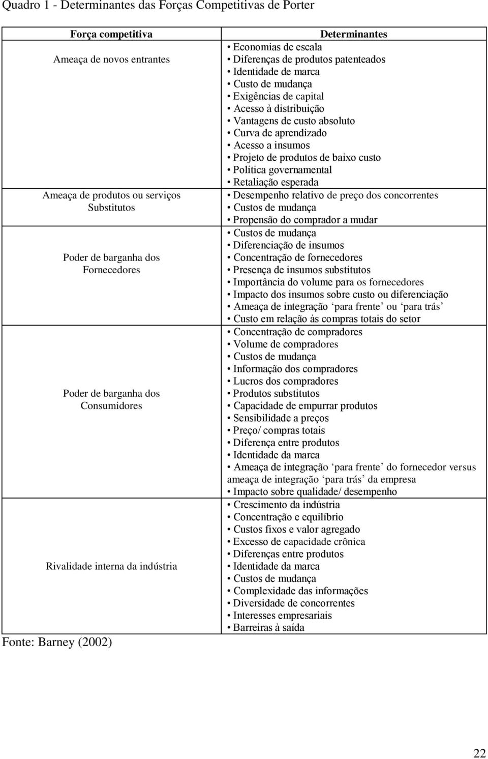 Acesso à distribuição Vantagens de custo absoluto Curva de aprendizado Acesso a insumos Projeto de produtos de baixo custo Política governamental Retaliação esperada Desempenho relativo de preço dos