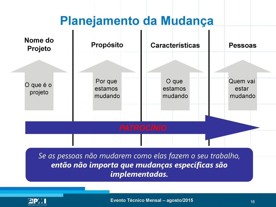 PATROCÍNIO Se as pessoas não mudarem como elas fazem o seu trabalho, então não