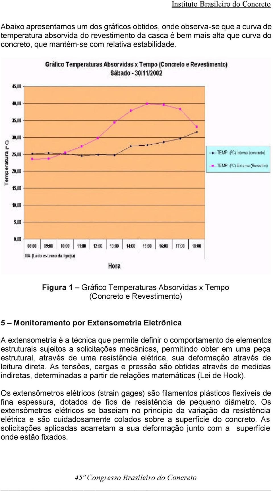 Figura 1 Gráfico Temperaturas Absorvidas x Tempo (Concreto e Revestimento) 5 Monitoramento por Extensometria Eletrônica A extensometria é a técnica que permite definir o comportamento de elementos