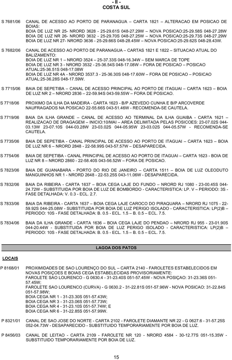 62S 048-28.43W. CANAL DE ACESSO AO PORTO DE PARANAGUA CARTAS 1821 E 1822 SITUACAO ATUAL DO BALIZAMENTO: BOIA DE LUZ NR 1 NRORD 3524 25-37.33S 048-16.