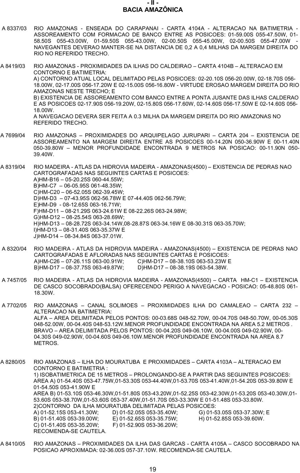 A 8419/03 A 7699/04 A 8319/04 A 8320/04 A 7457/05 RIO AMAZONAS - PROXIMIDADES DA ILHAS DO CALDEIRAO CARTA 4104B ALTERACAO EM CONTORNO E BATIMETRIA: A) CONTORNO ATUAL LOCAL DELIMITADO PELAS POSICOES: