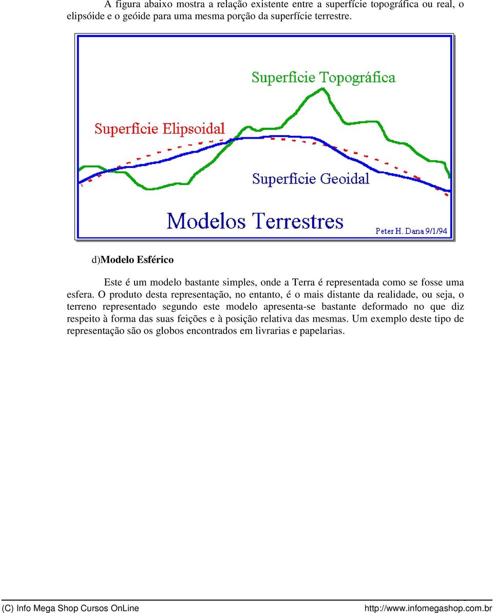 O produto desta representação, no entanto, é o mais distante da realidade, ou seja, o terreno representado segundo este modelo apresenta-se