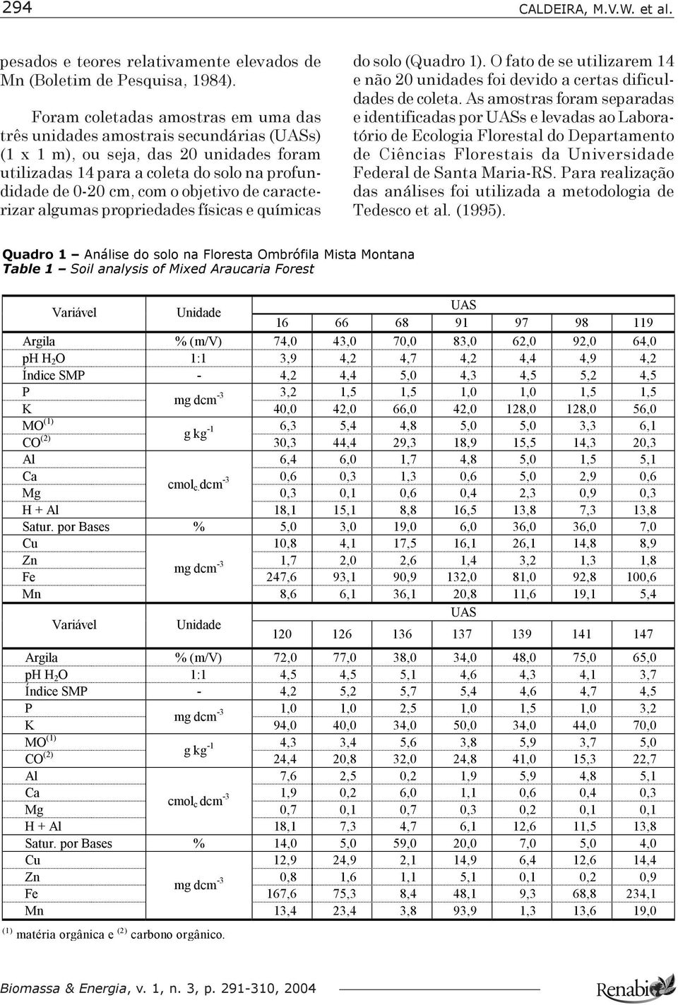 de caracterizar algumas propriedades físicas e químicas do solo (Quadro 1). O fato de se utilizarem 14 e não 20 unidades foi devido a certas dificuldades de coleta.