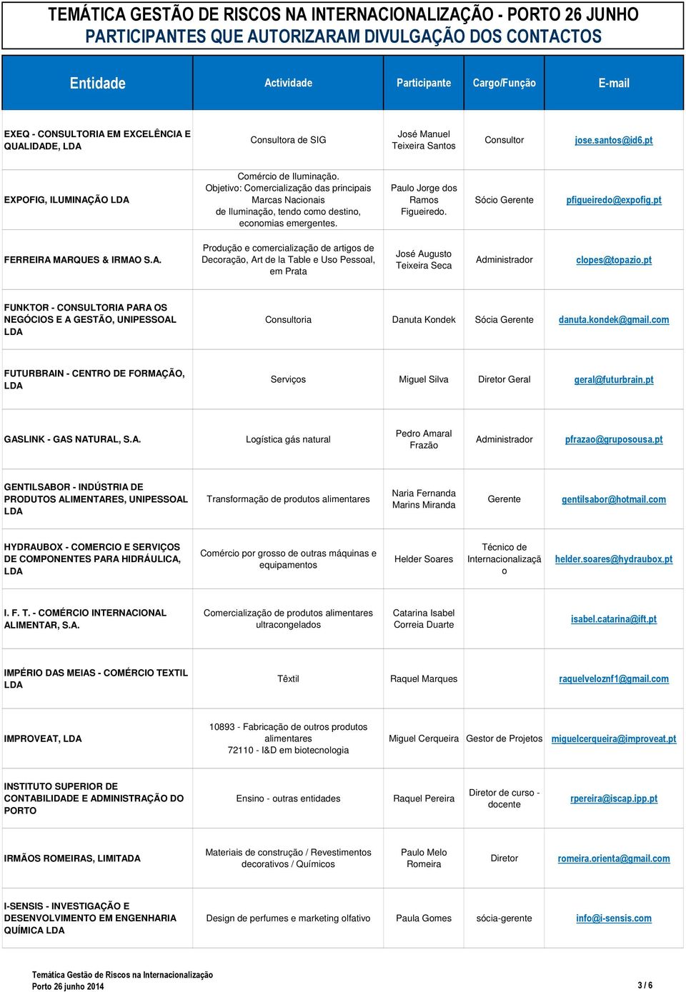 pt FERREIRA MARQUES & IRMAO S.A. Produção e comercialização de artigos de Decoração, Art de la Table e Uso Pessoal, em Prata José Augusto Teixeira Seca clopes@topazio.