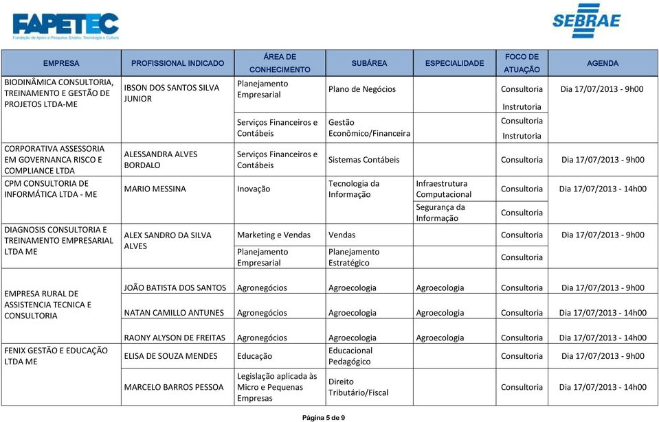 Inovação Plano de Negócios Gestão Econômico/Financeira Sistemas Contábeis Infraestrutura Computacional Segurança da Marketing e Vendas Vendas Estratégico EMPRESA RURAL DE ASSISTENCIA TECNICA E