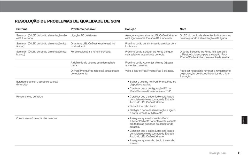 Sem som (O LED do botão alimentação fica âmbar) O sistema JBL OnBeat Xtreme está no modo dormir. Premir o botão de alimentação até ficar com luz branca.