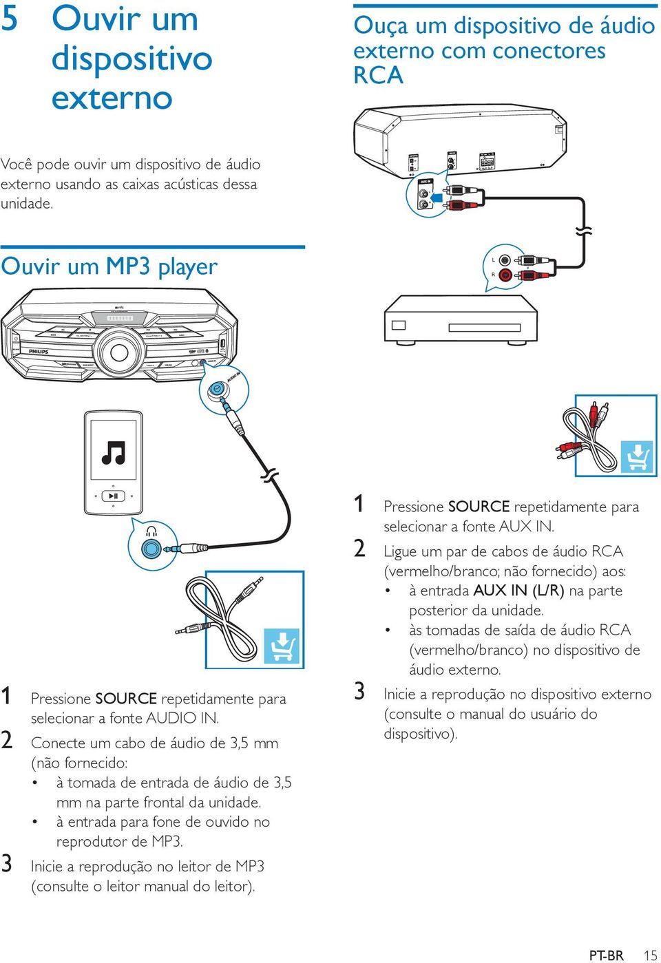 2 Conecte um cabo de áudio de 3,5 mm (não fornecido: à tomada de entrada de áudio de 3,5 mm na parte frontal da unidade. à entrada para fone de ouvido no reprodutor de MP3.