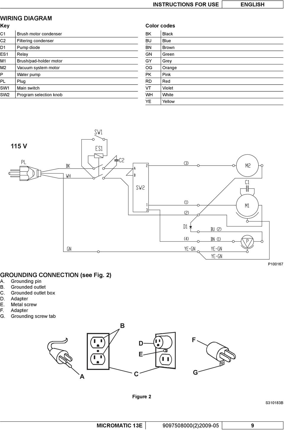 Grey OG Orange PK Pink RD Red VT Violet WH White YE Yellow 115 V P100167 GROUNDING CONNECTION (see Fig. 2) A. Grounding pin B. Grounded outlet C.