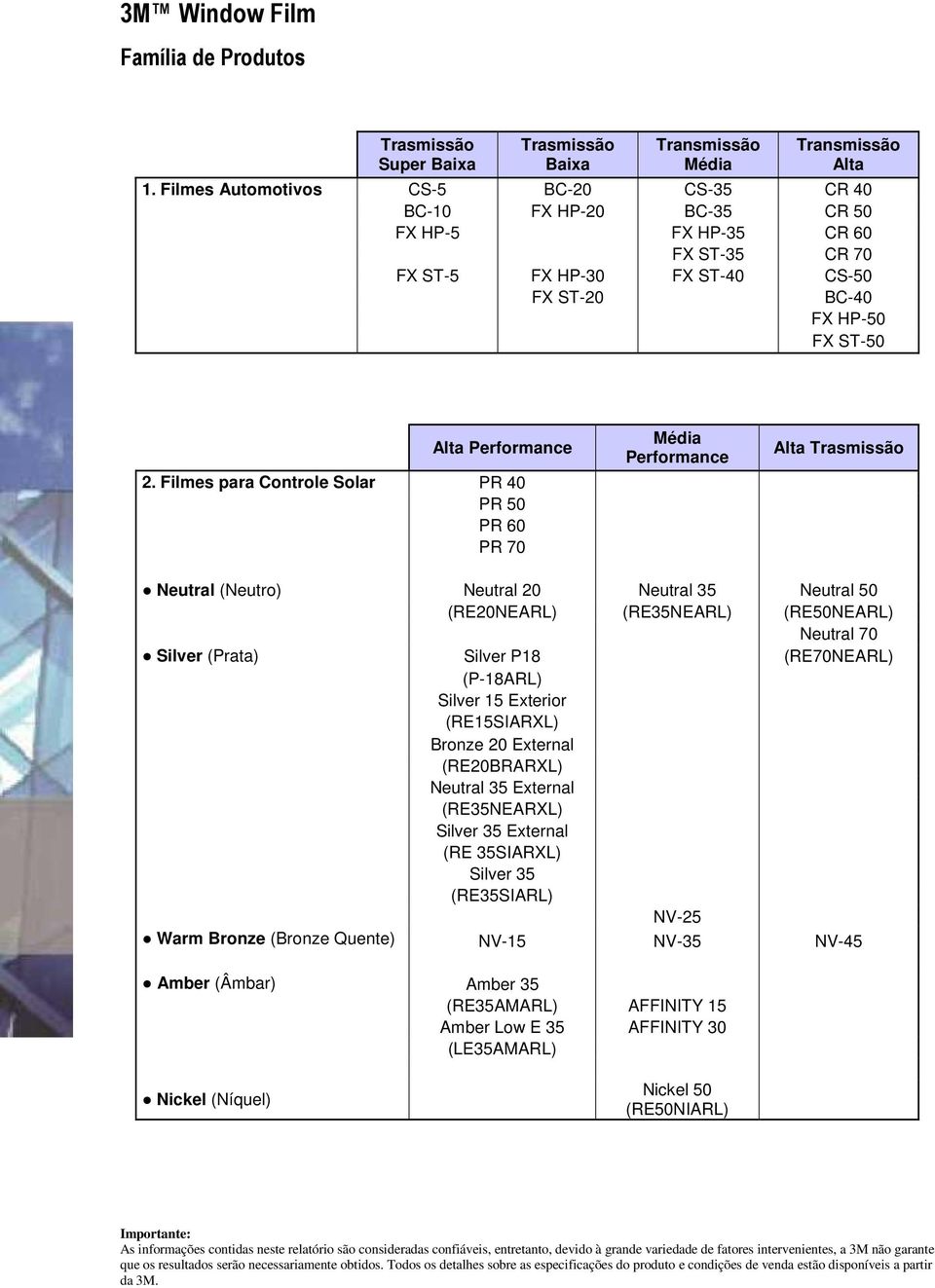 Filmes para Controle Solar PR 40 PR 50 PR 60 PR 70 Média Performance Alta Trasmissão Neutral (Neutro) Neutral 20 Neutral 35 Neutral 50 (RE20NEARL) (RE35NEARL) (RE50NEARL) Neutral 70 Silver (Prata)