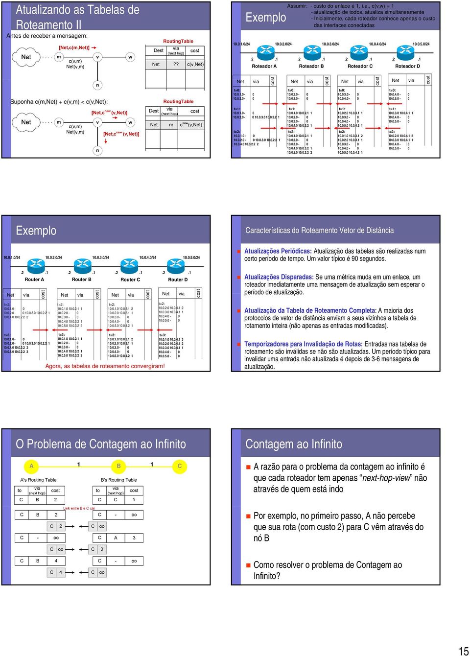 0.2.0-0 t=0: 10.0.2.0-0 10.0.3.0-0 t=0: 10.0.3.0-0 t=0: 10.0.5.0-0 t=1: 10.0.1.0-0 10.0.2.0-0 10.0.3.0 10.0.2.2 1 t=1: 10.0.1.0 10.0.2.1 1 10.0.2.0-0 10.0.3.0-0 10.0.4.0 10.0.3.2 1 t=1: 10.0.2.0 10.0.3.1 1 10.0.3.0-0 10.0.5.0 10.0.4.2 1 t=1: 10.0.3.0 10.0.4.1 1 10.0.5.0-0 t=2: 10.