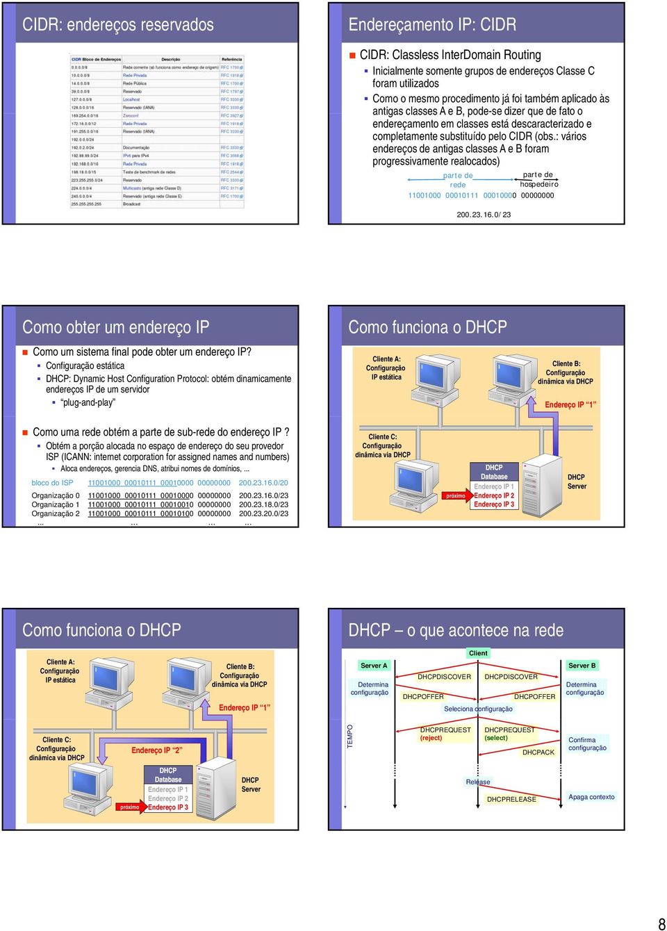 : vários endereços de antigas classes A e B foram progressivamente realocados) parte de parte de rede hospedeiro 11001000 00010111 00010000 00000000 200.23.16.