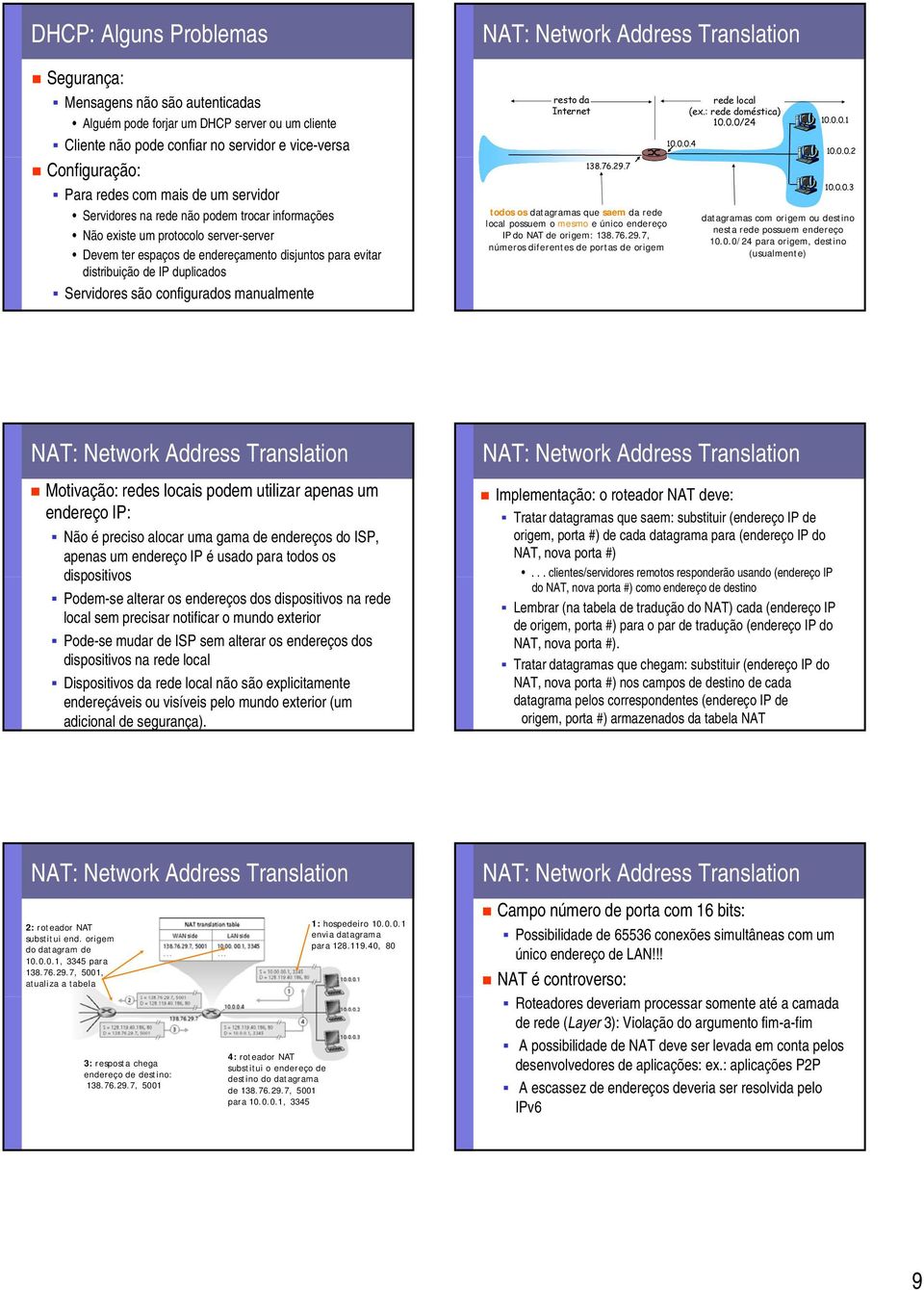 configurados manualmente NAT: Network Address Translation resto da Internet 138.76.29.7 todos os datagramas que saem da rede local possuem o mesmo e único endereço IP do NAT de origem: 138.76.29.7, números diferentes de portas de origem 10.