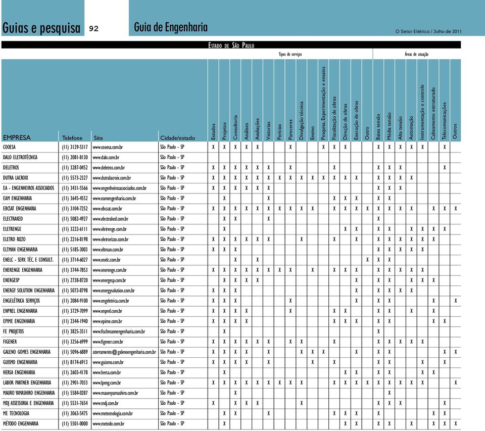 ENERENGE ENGENHARIA ENERGESP ENERGY SOLUTION ENGENHARIA ENGELÉTRICA SERVIÇOS ENPREL ENGENHARIA EPIME ENGENHARIA FE PROJETOS FIGENER GALENO GOMES ENGENHARIA GUISMO ENGENHARIA HERSA ENGENHARIA LABOR