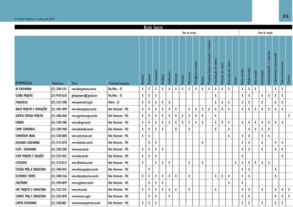 & CONSULTORIA ELETROVOLT SERVICE ENGETRONIC ENIT PROJETOS E CONSULTORIA LUMATEC PROJ.