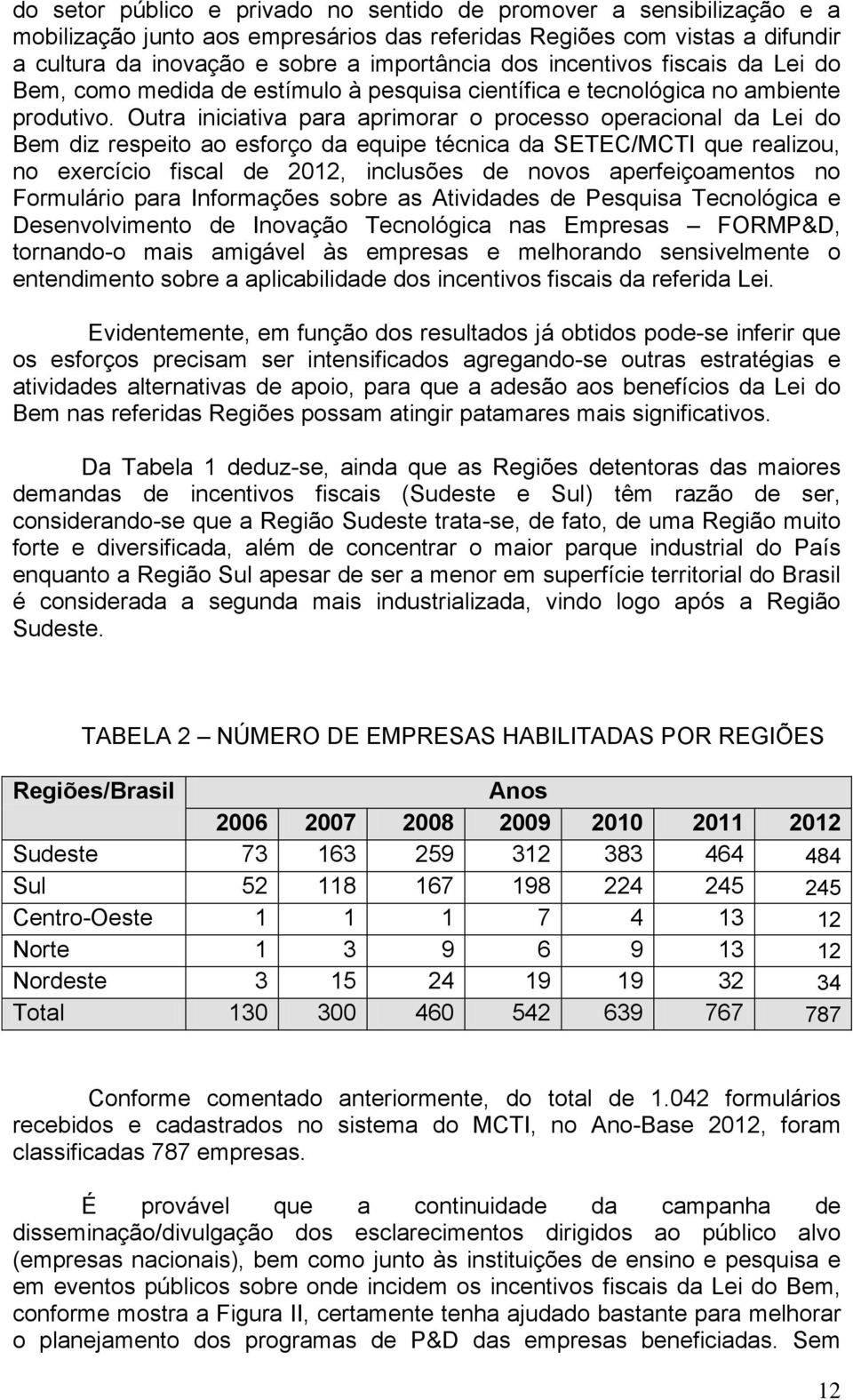 Outra iniciativa para aprimorar o processo operacional da Lei do Bem diz respeito ao esforço da equipe técnica da SETEC/MCTI que realizou, no exercício fiscal de 2012, inclusões de novos