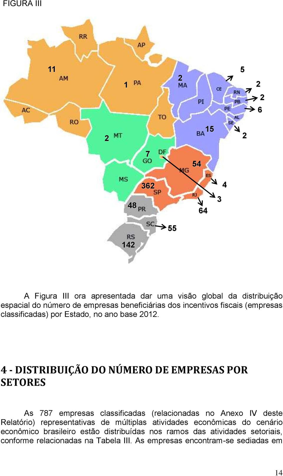 4 - DISTRIBUIÇÃO DO NÚMERO DE EMPRESAS POR SETORES As 787 empresas classificadas (relacionadas no Anexo IV deste Relatório) representativas de