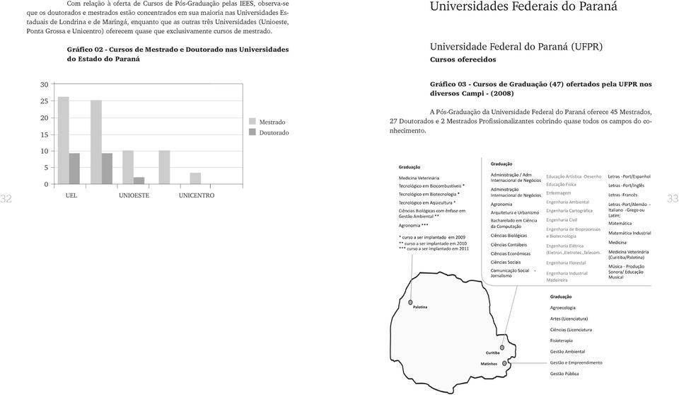 Gráfico 02 - Cursos de Mestrado e Doutorado nas Universidades do Estado do Paraná Universidades Federais do Paraná Universidade Federal do Paraná (UFPR) Cursos oferecidos Gráfico 03 -