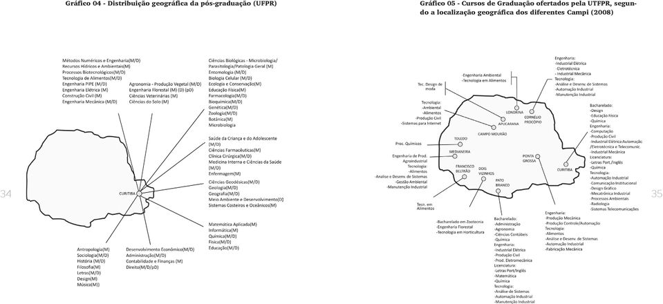 a localização geográfica dos diferentes Campi (2008) 34