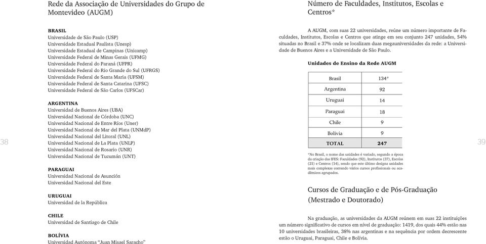 Santa Maria (UFSM) Universidade Federal de Santa Catarina (UFSC) Universidade Federal de São Carlos (UFSCar) A AUGM, com suas 22 universidades, reúne um número importante de Faculdades, Institutos,