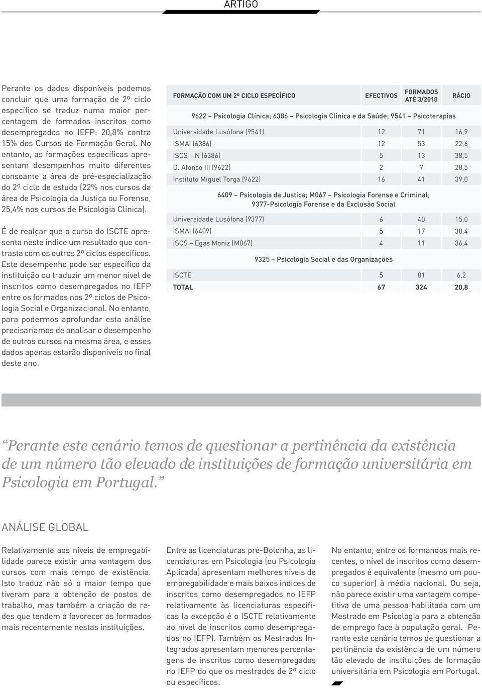 No entanto, as formações específicas apresentam desempenhos muito diferentes consoante a área de pré-especialização do 2º ciclo de estudo (22% nos cursos da área de Psicologia da Justiça ou Forense,