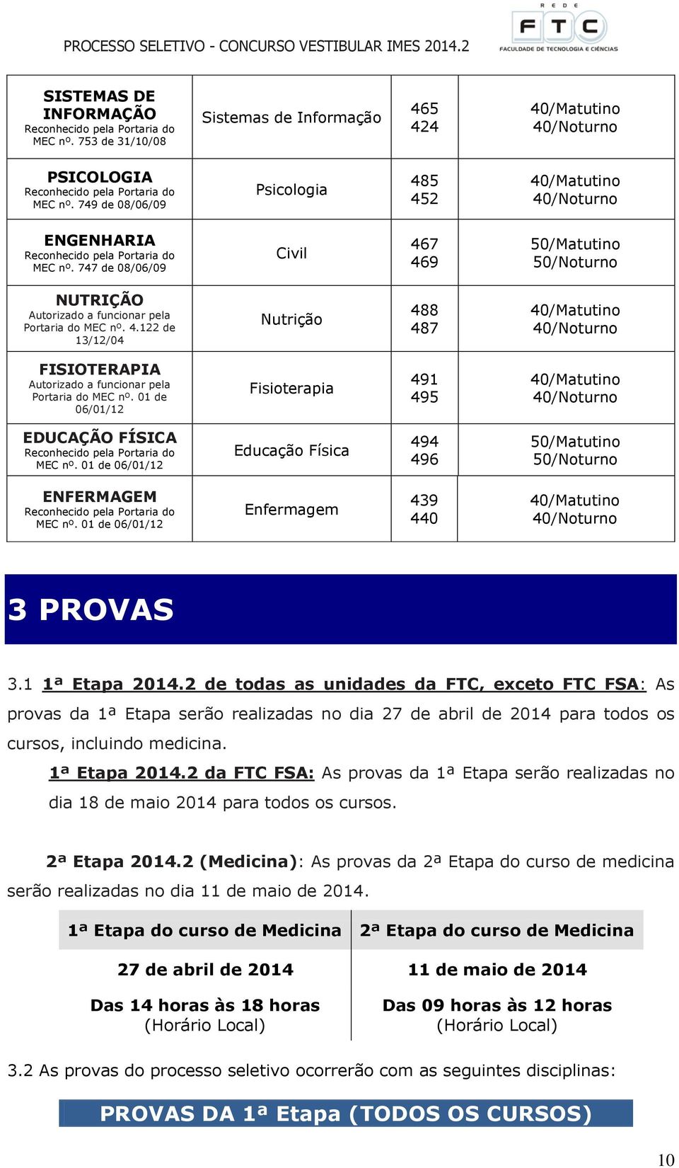 747 de 08/06/09 Civil 467 469 50/Matutino 50/Noturno NUTRIÇÃO Autorizado a funcionar pela Portaria do MEC nº. 4.122 de 13/12/04 Nutrição 488 487 40/Matutino 40/Noturno FISIOTERAPIA Autorizado a funcionar pela Portaria do MEC nº.