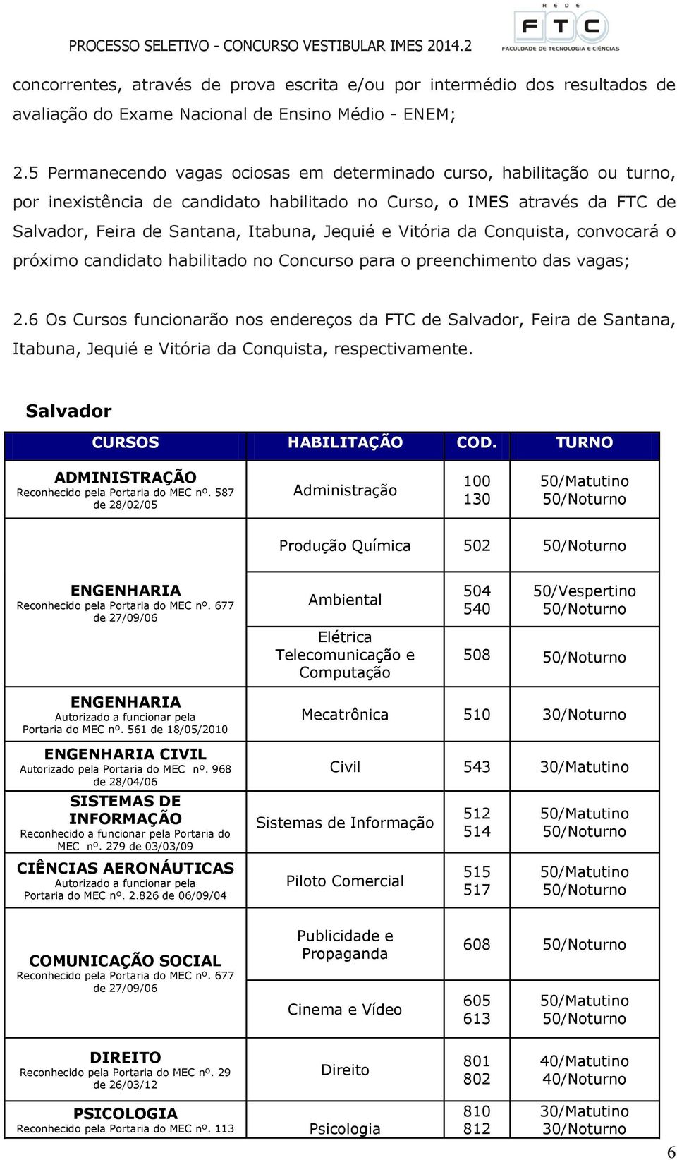 Vitória da Conquista, convocará o próximo candidato habilitado no Concurso para o preenchimento das vagas; 2.