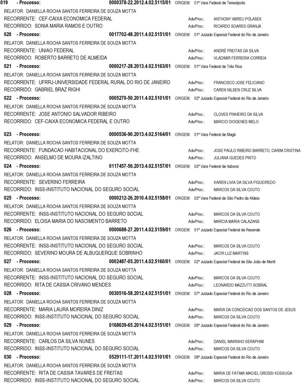 - Processo: 0017702-48.2011.4.02.5151/01 ORIGEM: 01º Juizado Especial Federal do Rio de Janeiro RECORRIDO: ROBERTO BARRETO DE ALMEIDA Adv/Proc.: VLADIMIR FERREIRA CORREIA 021 - Processo: 0000217-28.