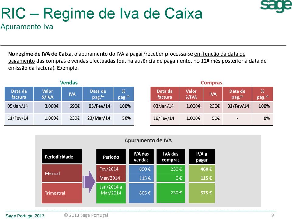 000 690 05/Fev/14 100% 11/Fev/14 1.000 230 23/Mar/14 50% Data da factura Valor S/IVA Compras IVA Data de pag. to % pag. to 03/Jan/14 1.000 230 03/Fev/14 100% 18/Fev/14 1.