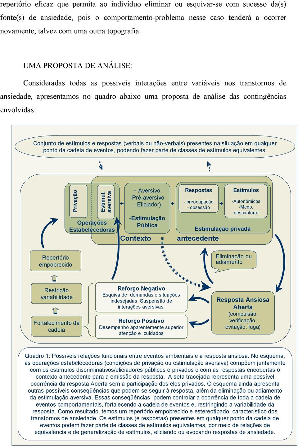 UMA PROPOSTA DE ANÁLISE: Consideradas todas as possíveis interações entre variáveis nos transtornos de ansiedade, apresentamos no quadro abaixo uma proposta de análise das contingências envolvidas: