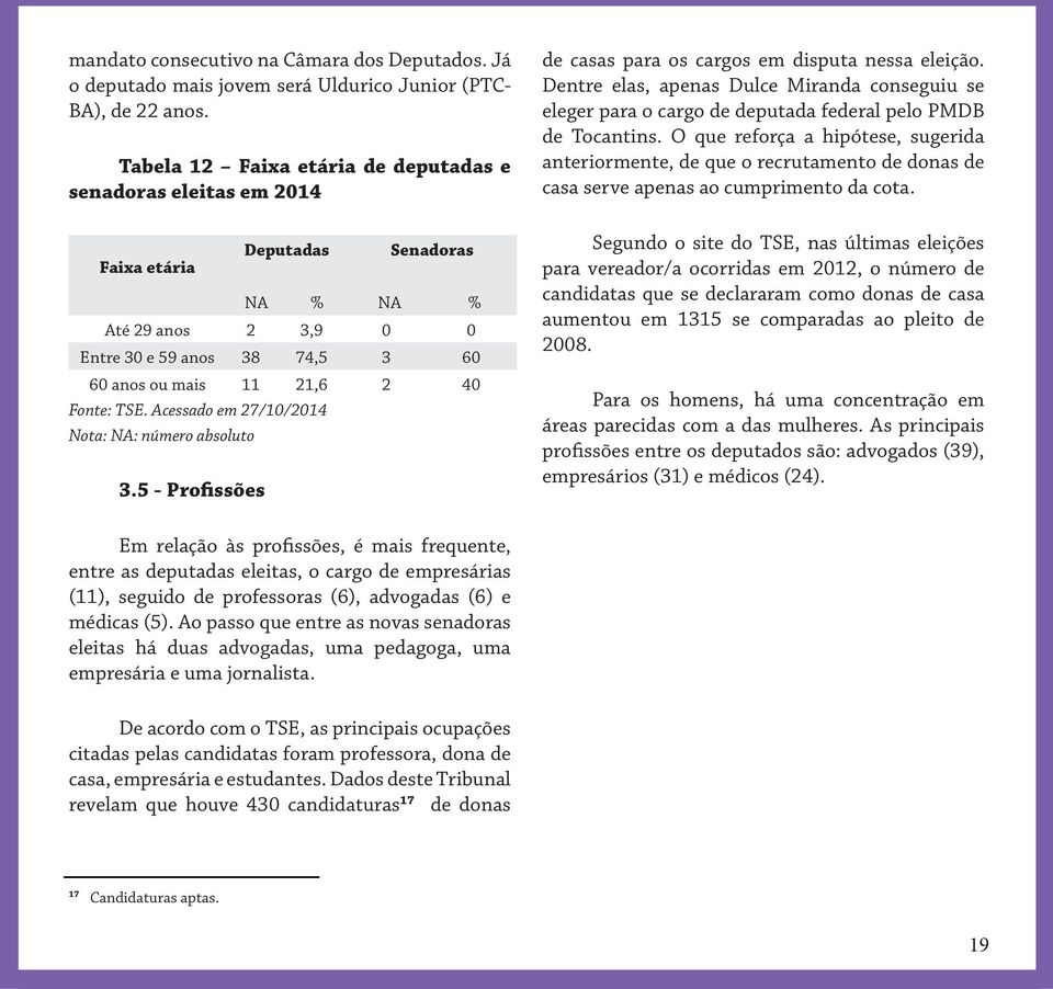 TSE. Acessado em 27/10/2014 Nota: NA: número absoluto 3.5 - Profissões de casas para os cargos em disputa nessa eleição.