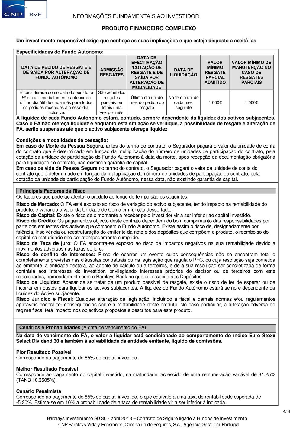 ADMISSÃO RESGATES São admitidos resgates parciais ou totais uma vez por mês DATA DE EFECTIVAÇÃO /COTAÇÃO DE RESGATE E DE SAÍDA POR ALTERAÇÃO DE MODALIDADE Último dia útil do mês do pedido do resgate