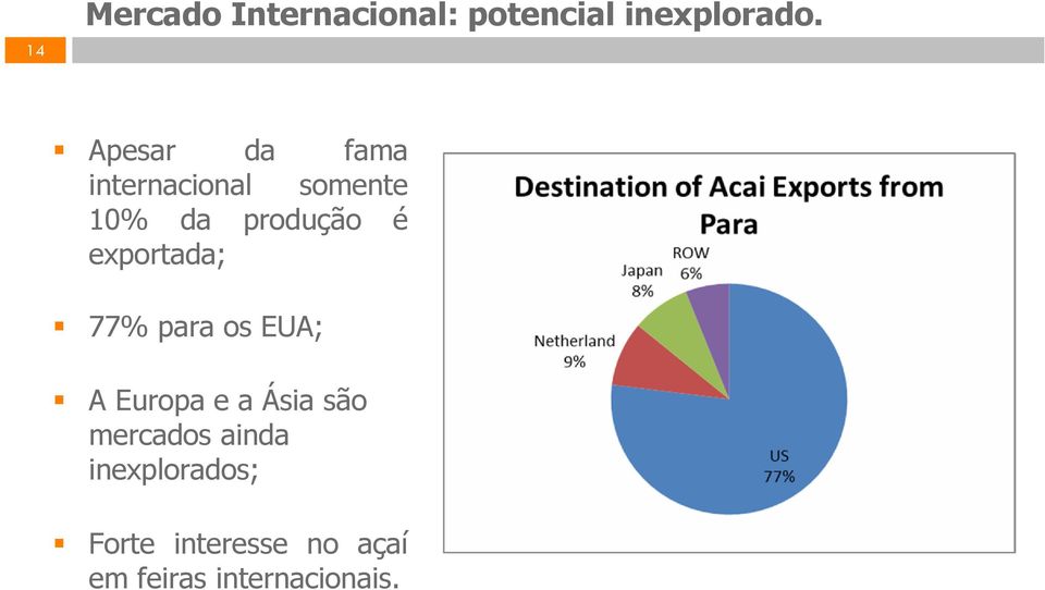 exprtada; 77% para s EUA; A Eurpa e a Ásia sã mercads