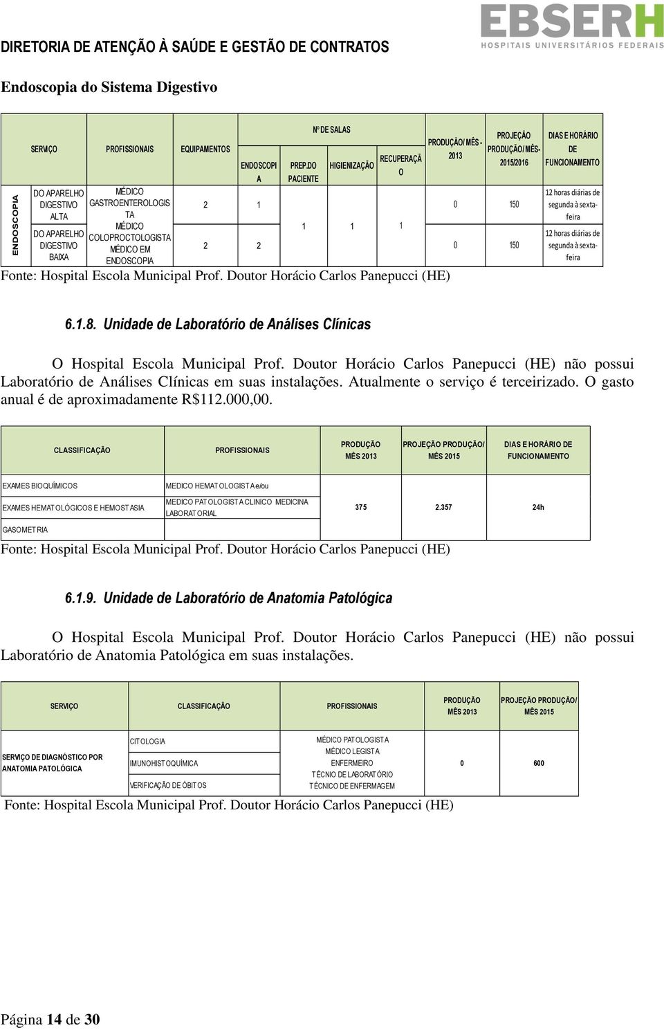 DO PACIENTE Nº SALAS HIGIENIZAÇÃO RECUPERAÇÃ O PRODUÇÃO/ MÊS - 2013 1 0 2 1 1 1 0 PRODUÇÃO/ MÊS- 2015/2016 150 150 12 horas diárias de segunda à sextafeira 12 horas diárias de segunda à sextafeira 6.