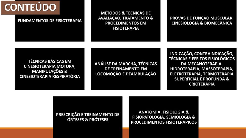 DEAMBULAÇÃO INDICAÇÃO, CONTRAINDICAÇÃO, TÉCNICAS E EFEITOS FISIOLÓGICOS DA MECANOTERAPIA, HIDROTERAPIA, MASSOTERAPIA, ELETROTERAPIA, TERMOTERAPIA