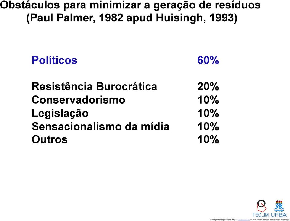 60% Resistência Burocrática 20% Conservadorismo