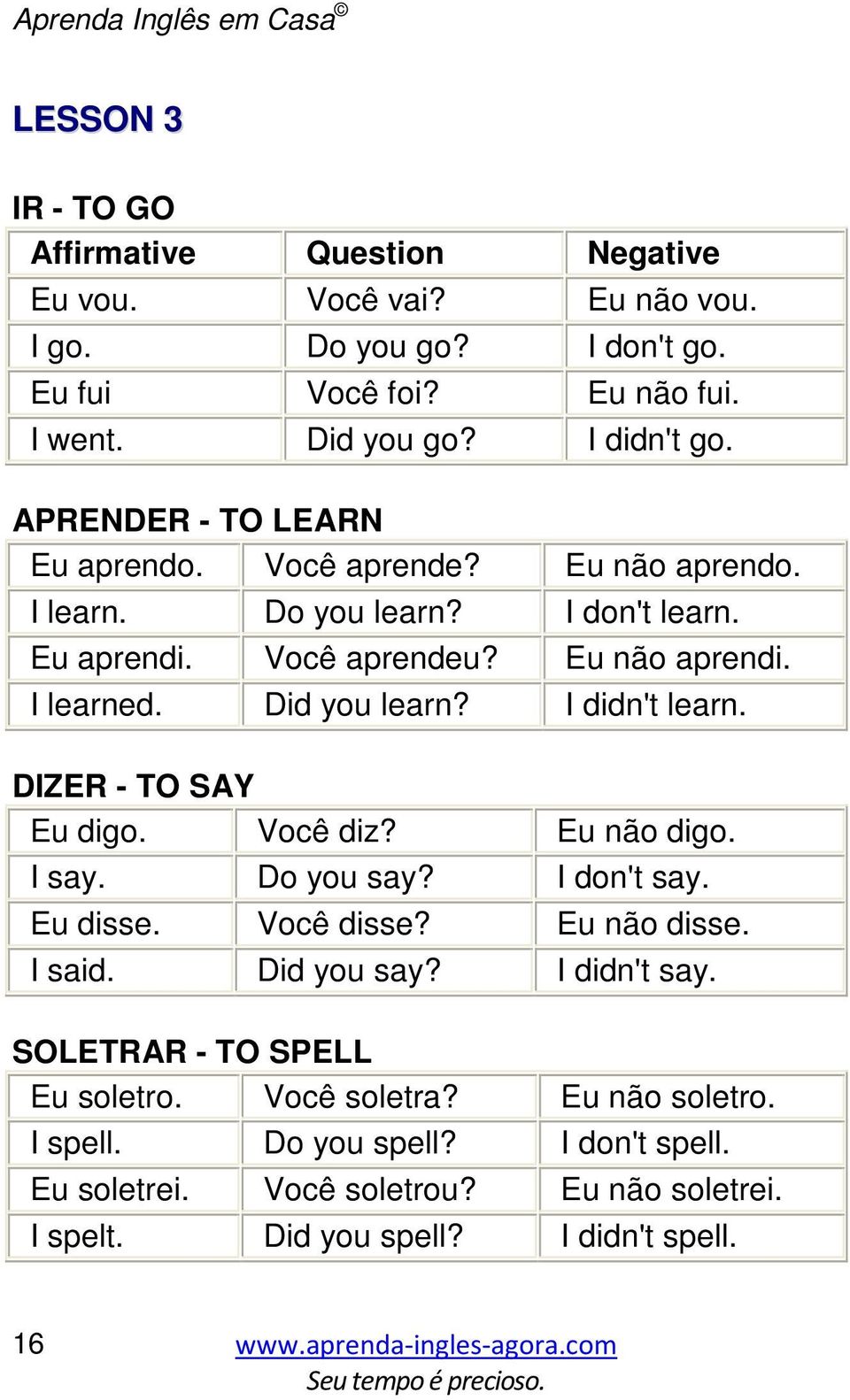 Did you learn? I didn't learn. DIZER - TO SAY Eu digo. Você diz? Eu não digo. I say. Do you say? I don't say. Eu disse. Você disse? Eu não disse. I said. Did you say?