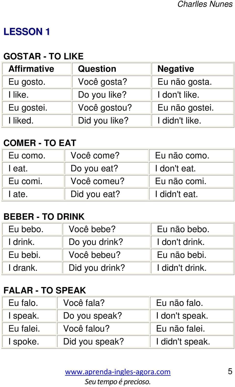 Did you eat? I didn't eat. BEBER - TO DRINK Eu bebo. Você bebe? Eu não bebo. I drink. Do you drink? I don't drink. Eu bebi. Você bebeu? Eu não bebi. I drank. Did you drink?