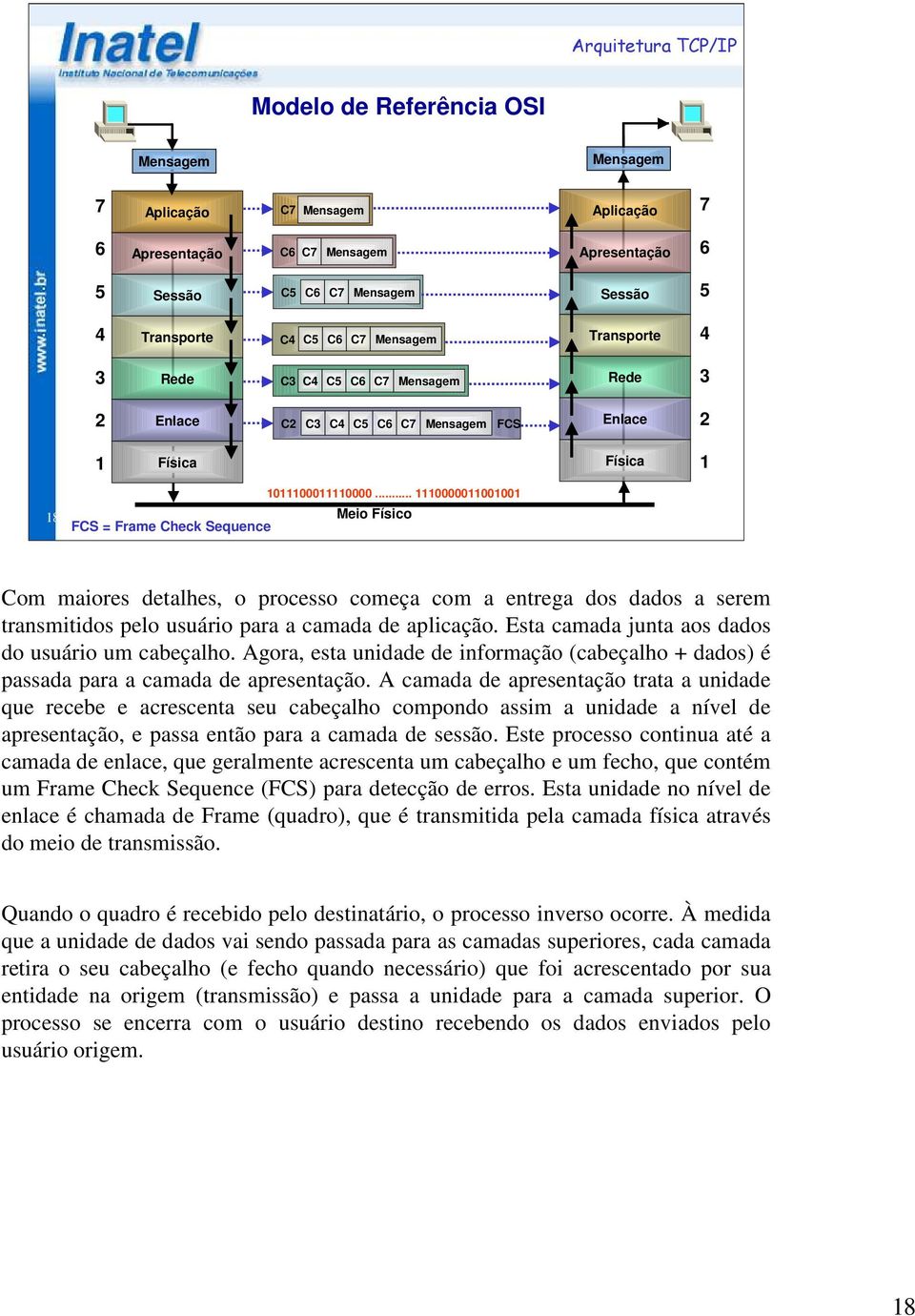 .. 1110000011001001 Meio Físico Com maiores detalhes, o processo começa com a entrega dos dados a serem transmitidos pelo usuário para a camada de aplicação.