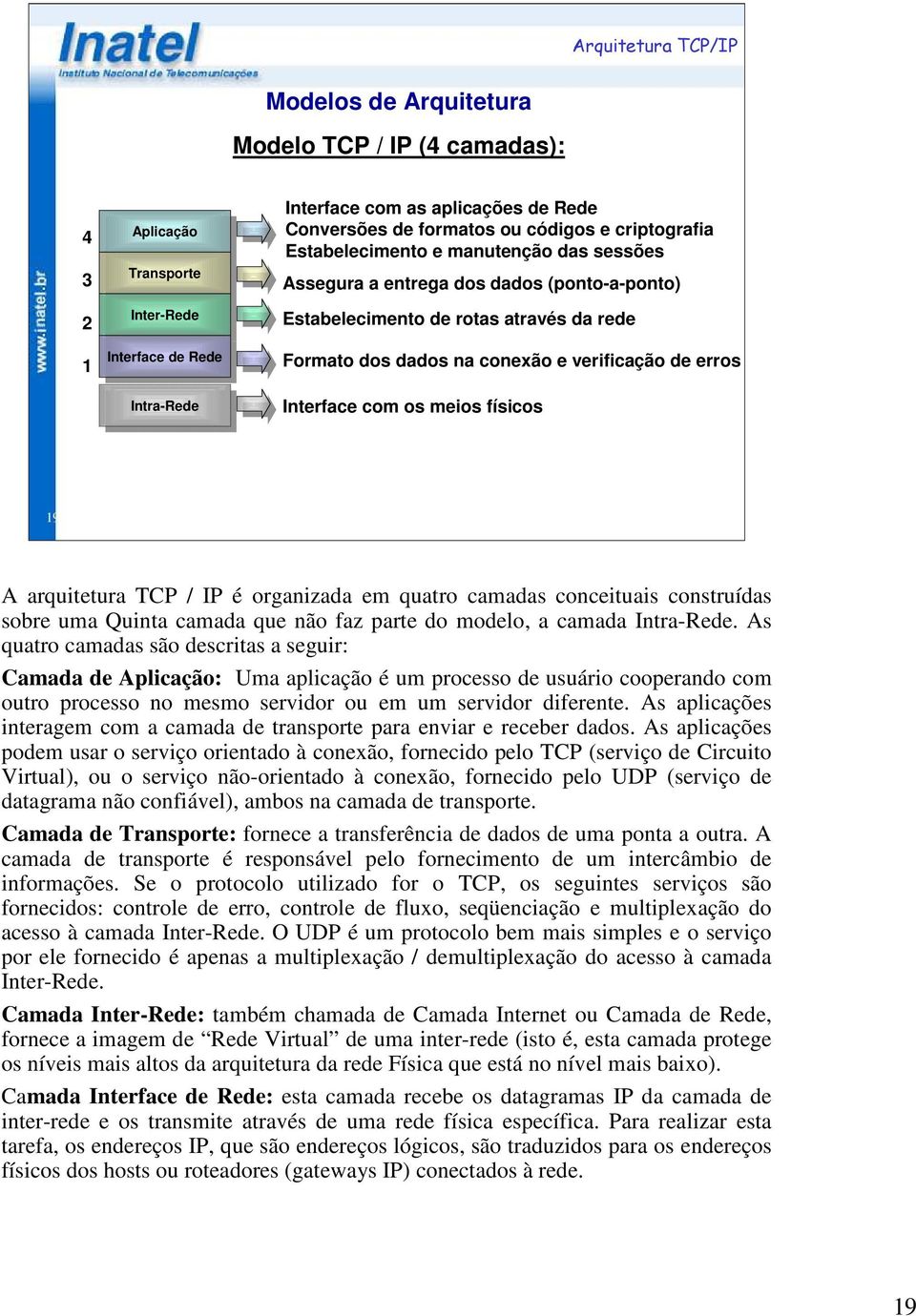 meios físicos 19 A arquitetura TCP / IP é organizada em quatro camadas conceituais construídas sobre uma Quinta camada que não faz parte do modelo, a camada Intra-.